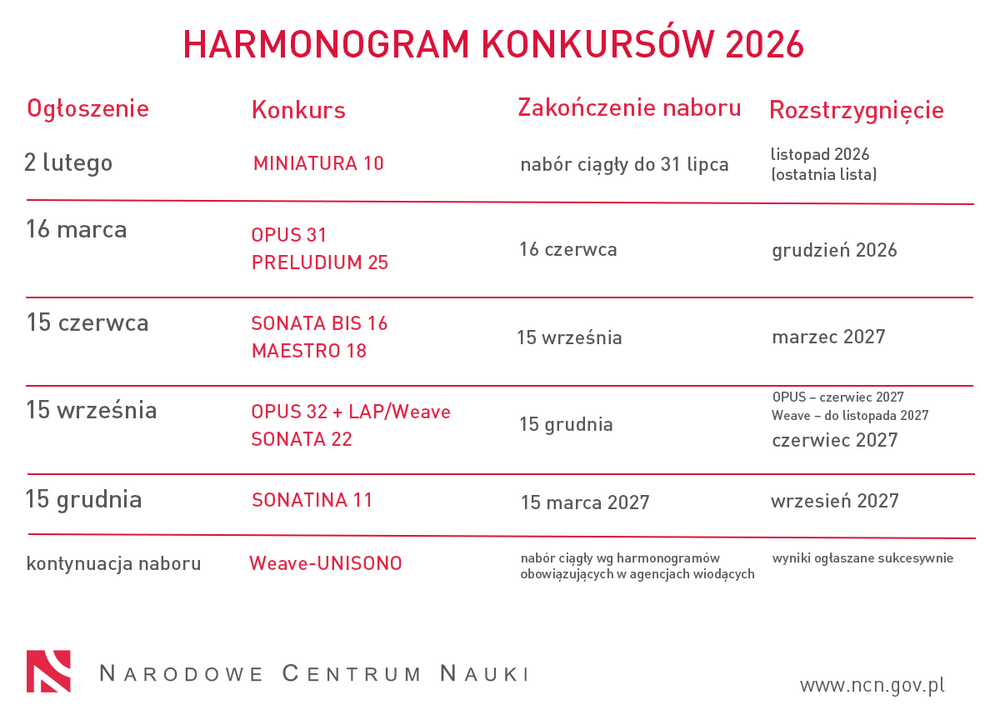harmonogram ncn 2026